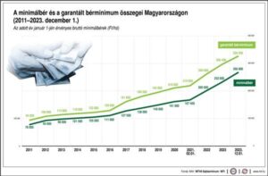 IPOSZ: a vállalkozók számára létfontosságú időben tájékozódni az új adóváltozásokról