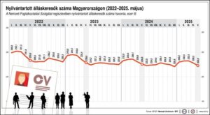 Czomba Sándor: cél, hogy egyre többen dolgozhassanak